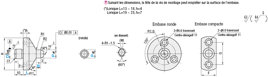 à embase/conique/standard:Affichage d'image associés