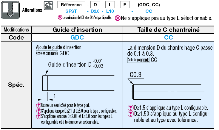 Cimblot Petit diamètre, plat, tolérance standard:Affichage d'image associés