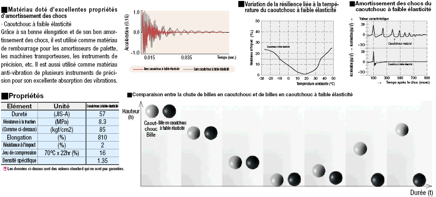 Vis de butée caoutchouc à faible élasticité à tête H:Affichage d'image associés