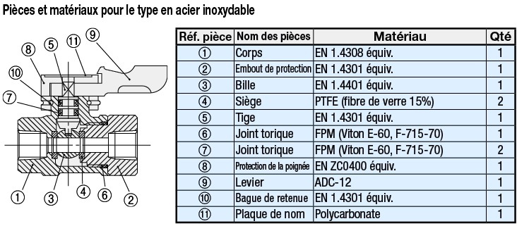 Robinets à bille compacts - Acier inoxydable, PT femelle/PT femelle:Affichage d'image associés