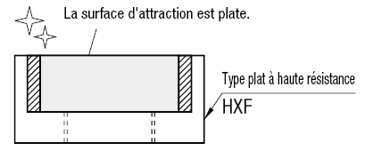 Aimants - Avec support, taraudage, type affleurant:Affichage d'image associés