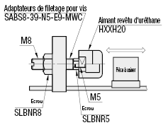 Aimants - Avec butée en uréthane:Affichage d'image associés