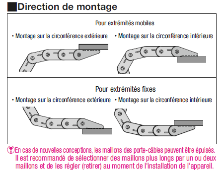 Chaîne porte-câbles - Faible accumulation de poussière/niveau sonore faible:Affichage d'image associés