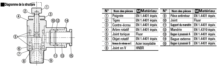 Vannes de régulation de débit - Coude à 90°, acier inoxydable:Affichage d'image associés