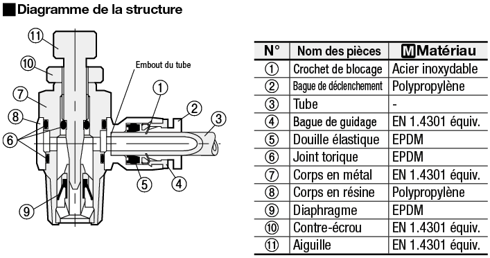 Vannes de régulation de débit - Coude à 90°:Affichage d'image associés