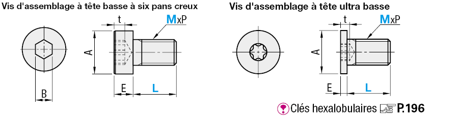 Vis tête basse en plastique:Affichage d'image associés