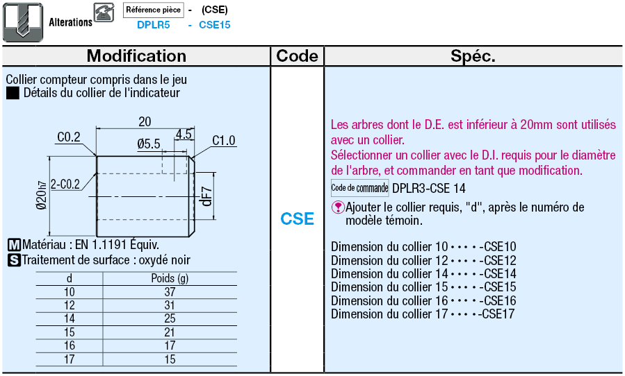 Grands indicateurs numériques de position, type frontal:Affichage d'image associés