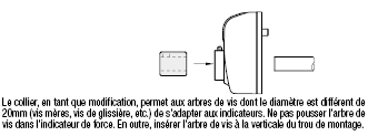 Grands indicateurs numériques de position, type frontal:Affichage d'image associés