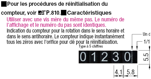 Grands indicateurs numériques de position, type frontal:Affichage d'image associés