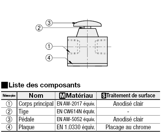Distributeur pneumatique 2/2 - Actionnement par pédale:Affichage d'image associés