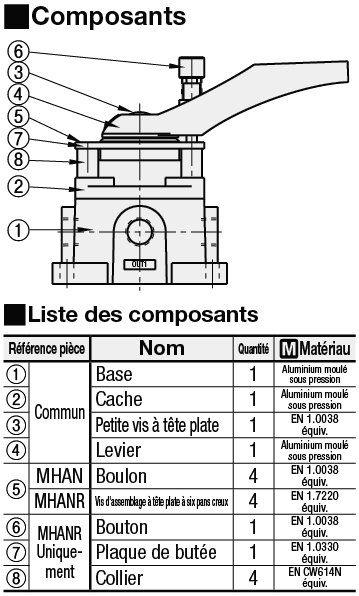Vanne 4/3 - Commande manuelle à levier:Affichage d'image associés