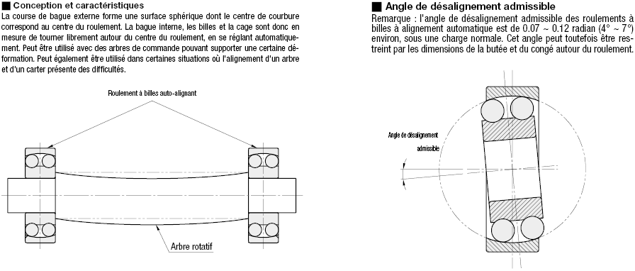 auto alignement:Affichage d'image associés