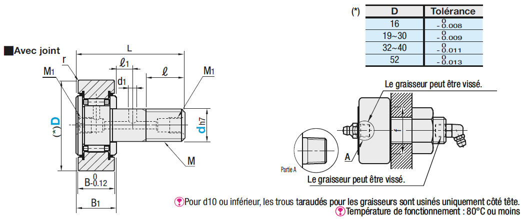 Galets de came - Taraudage pour embout de graissage - Type à plat:Affichage d'image associés