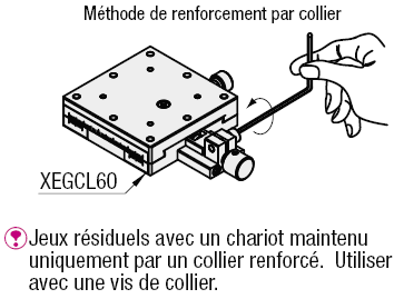 Table X - Rainure à queue d'aronde, vis d'alimentation, réglage inviolable:Affichage d'image associés