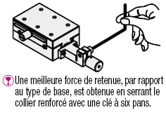 Table X, rainure à queue d'aronde, vis d'alimentation, réglage inviolable:Affichage d'image associés