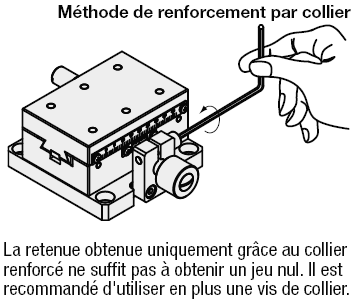 Table X - Rainure à queue d'aronde, crémaillère et pignon, réglage inviolable:Affichage d'image associés