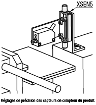 Table simplifiée X:Affichage d'image associés