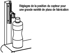 Table simplifiée X - Montage latéral:Affichage d'image associés