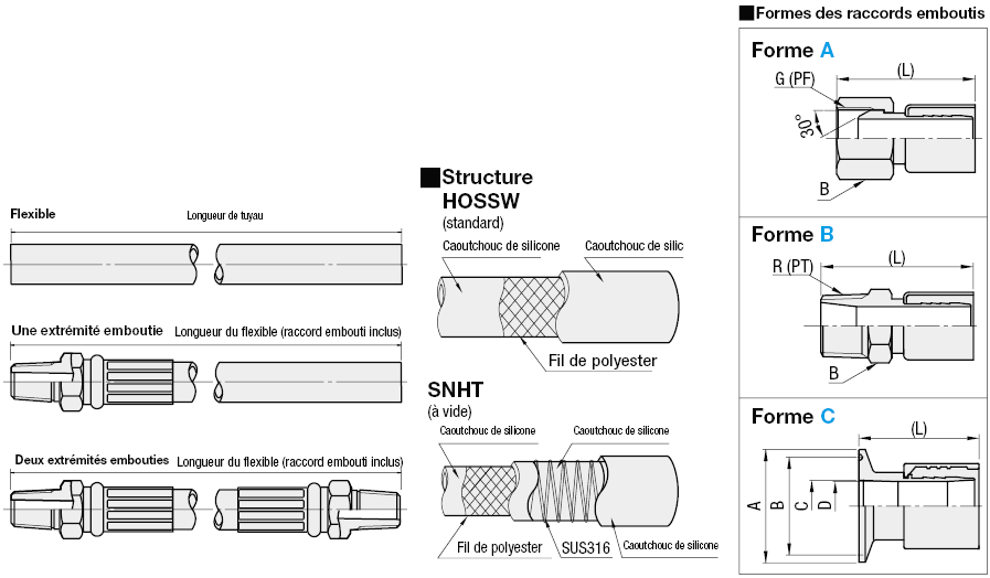 Flexibles en silicone - Standard/vide:Affichage d'image associés