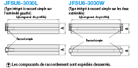 Extrusions en aluminium-Série 6:Affichage d'image associés