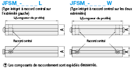 Extrusions en aluminium-Avec raccord central prémonté:Affichage d'image associés