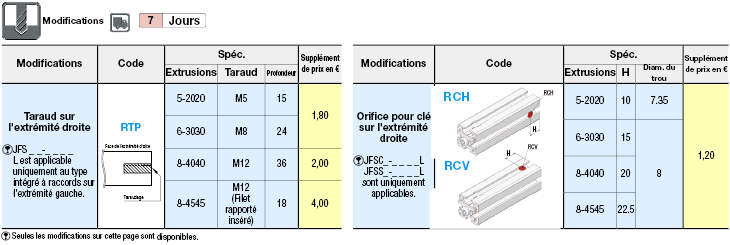 Extrusions en aluminium-Avec raccords doubles prémontés:Affichage d'image associés