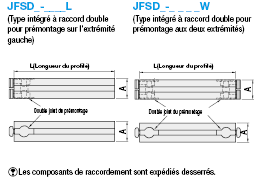 Extrusions en aluminium-Avec raccords doubles prémontés:Affichage d'image associés