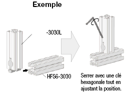 Extrusions en aluminium-Avec raccords doubles prémontés:Affichage d'image associés