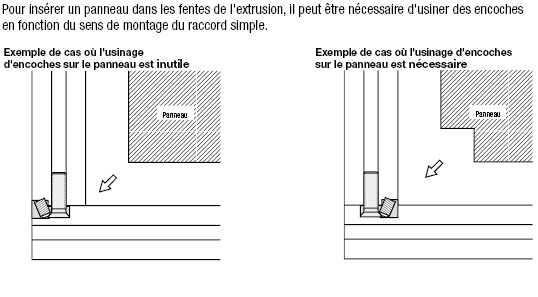 Pièces de raccordement borgnes-Kit de raccord simple:Affichage d'image associés
