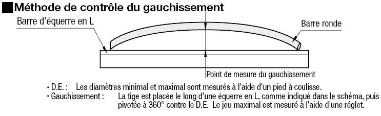 Barre résine - Surface extérieure brute:Affichage d'image associés