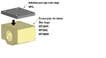 Entretoises pour bloc large:Affichage d'image associés