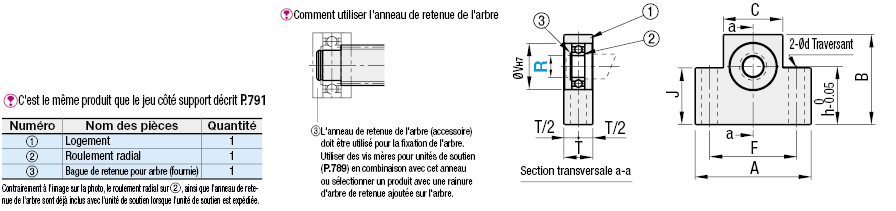 Vis-mères - Unités de soutien du côté de soutien:Affichage d'image associés