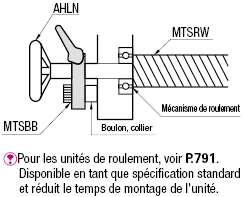 Pince de blocage pour vis-mère - Type à fixation latérale:Affichage d'image associés
