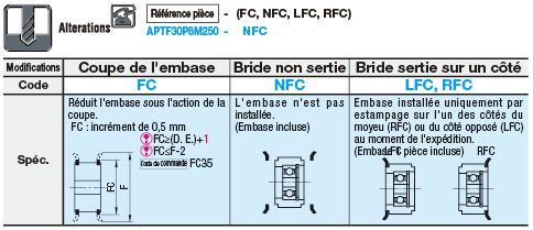 Galets tendeurs dentés à embase-PM / GT:Affichage d'image associés