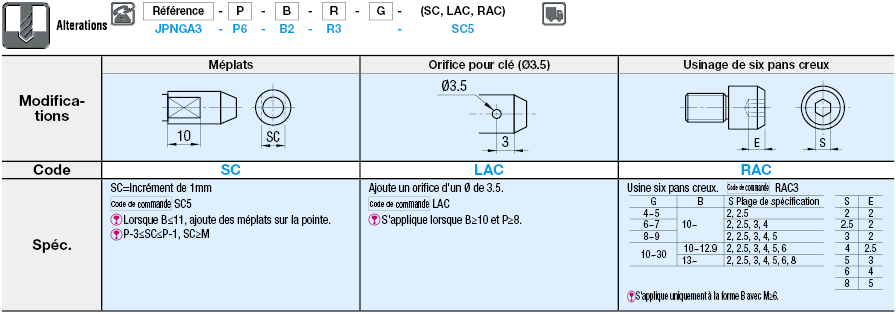 Cimblot à visser à embout configurable:Affichage d'image associés