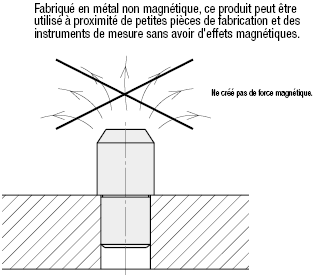 Cimblot configurable à tête large - Amagnétique:Affichage d'image associés