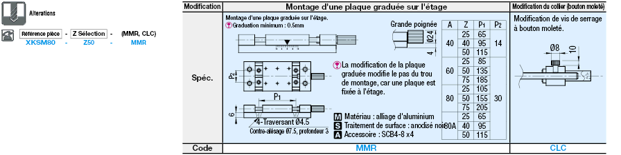 Table axe X simplifié - Type à grand pas:Affichage d'image associés