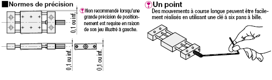 Table axe X simplifié - Type à grand pas:Affichage d'image associés