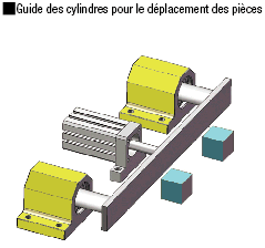 Manchons linéaires coulissant sur arbre avec paliers à semelle - Simple/double:Affichage d'image associés