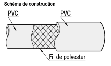 Flexibles en résine pour utilisation générale - Résistant à l'huile:Affichage d'image associés