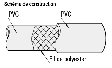 Flexibles en résine pour utilisation générale - Type à haute résistance:Affichage d'image associés