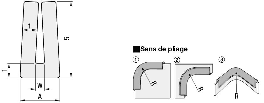 Profil bord de tôle:Affichage d'image associés