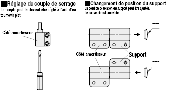 Charnières d'amortissement:Affichage d'image associés