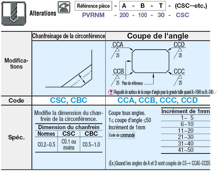 EN 1.0038 Équiv. Plaques configurables (recuites):Affichage d'image associés