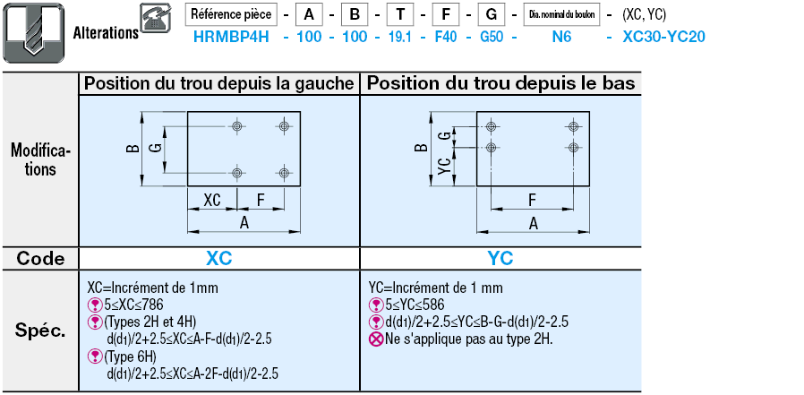 Plaques calorifuges - Niveau d'isolation très hautes températures:Affichage d'image associés