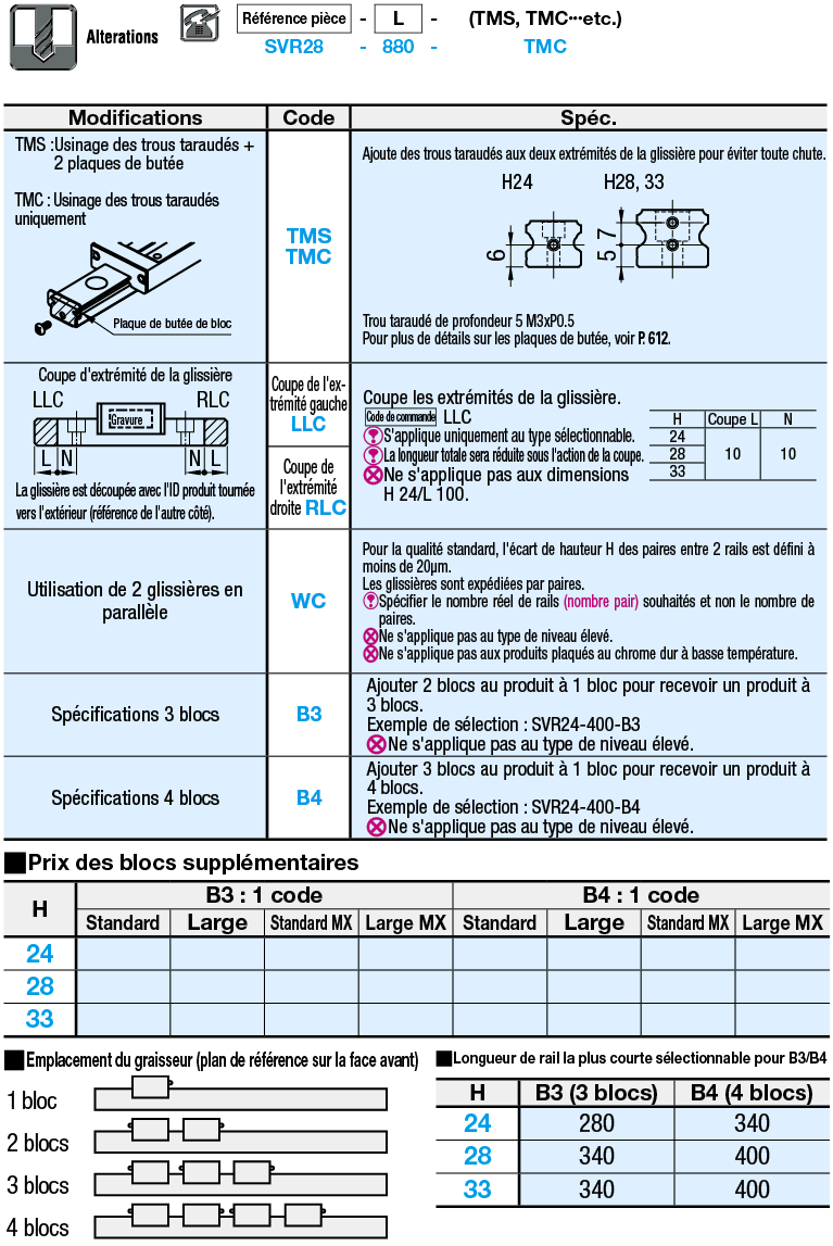 Guides linéaires pour charges moyennes:Affichage d'image associés