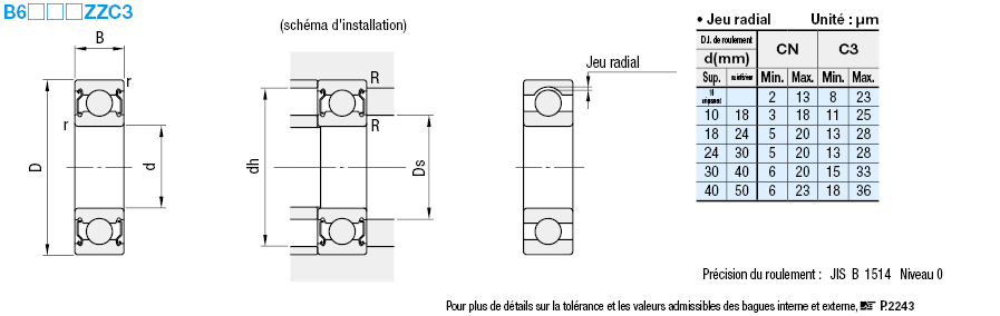 à gorge profonde / double flasque avec jeu C3:Affichage d'image associés