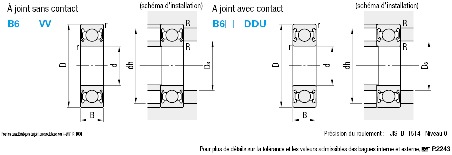 Petit / à gorge profonde / joint sans contact/avec contact:Affichage d'image associés