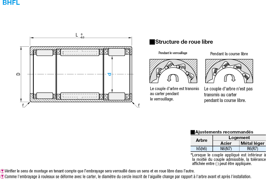 Embrayages unidirectionnels:Affichage d'image associés