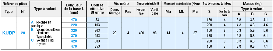 Unités à fonctionnement manuel/Avec indicateur de position:Affichage d'image associés